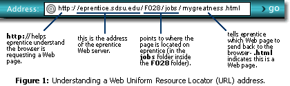 address bar