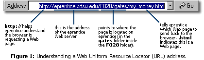 address bar